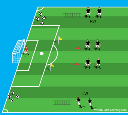 Crossing and Finishing wAgility 1