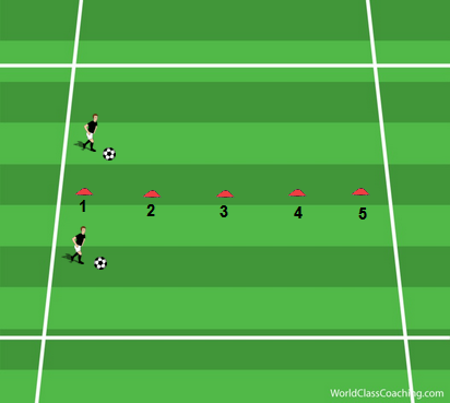 Dribbling wQuick changes of direction 1