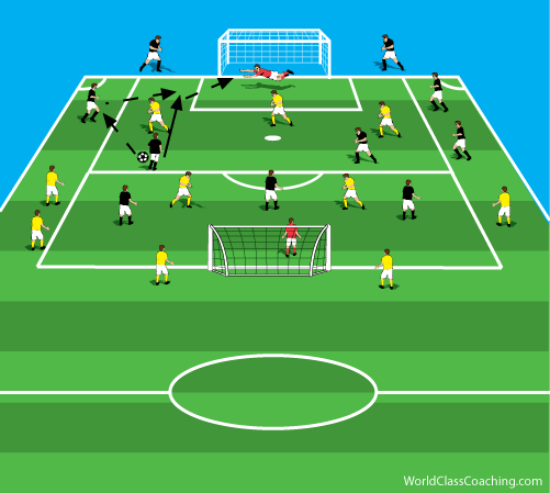 Small-sided game: Crossing and finishing - Small-sided Games