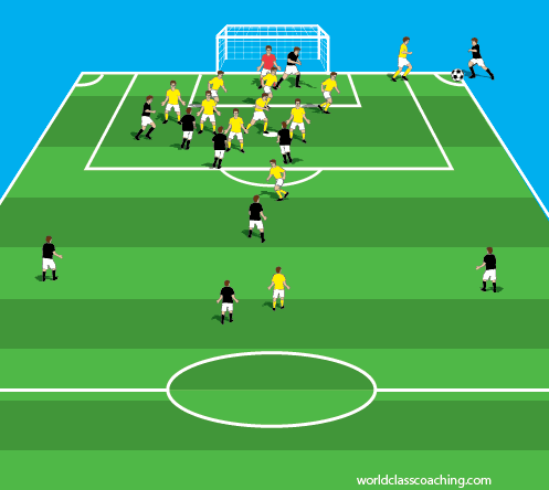 Football/Soccer: Penalty Kicks Attack and Defend (Tactical: Positional  understanding, Moderate)