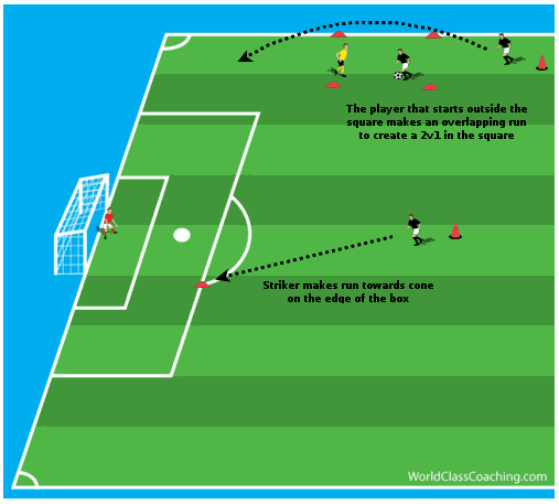 Introduce Overlapping runs to your team with this simple to set up and