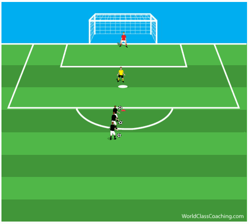Working on Anaerobic Fitness in a 1v1 Situation - 1