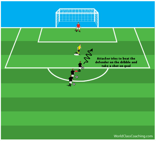 Working on Anaerobic Fitness in a 1v1 Situation - 2