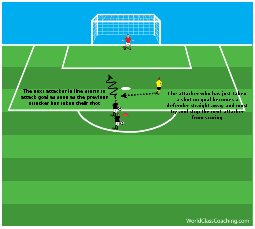 Working on Anaerobic Fitness in a 1v1 Situation - 3