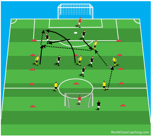4-2-3-1 attacking from the 2nd line