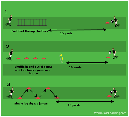 Endurance, Agility and First Touch - 1