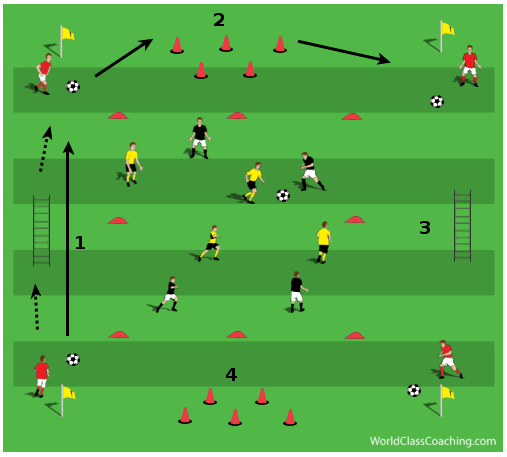 Possession in Tight Areas wCircuit