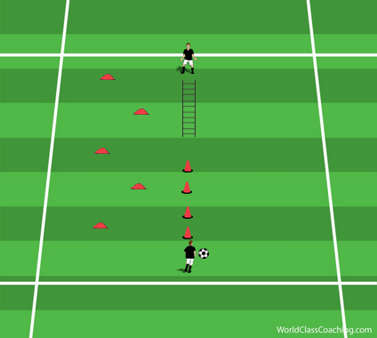 Agility, Receiving and Dribbling Circuit - 1