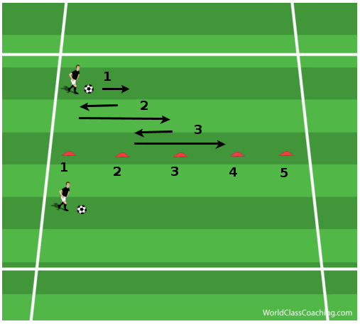 Dribbling wQuick Changes of Direction 2