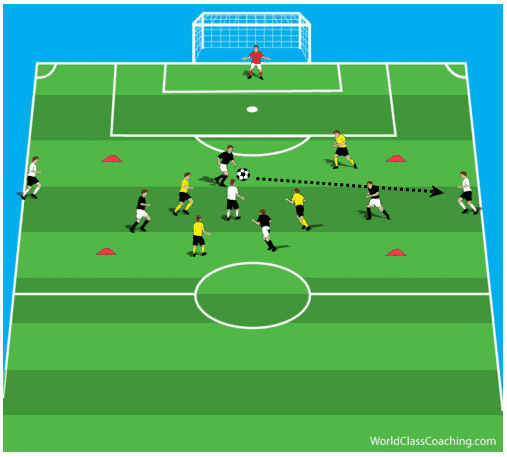 Small-sided game: Crossing and finishing - Small-sided Games