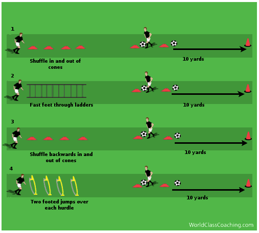 Agility, First Touch and Speed Dribbling - 1