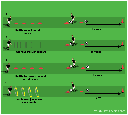 Speed drills for discount soccer