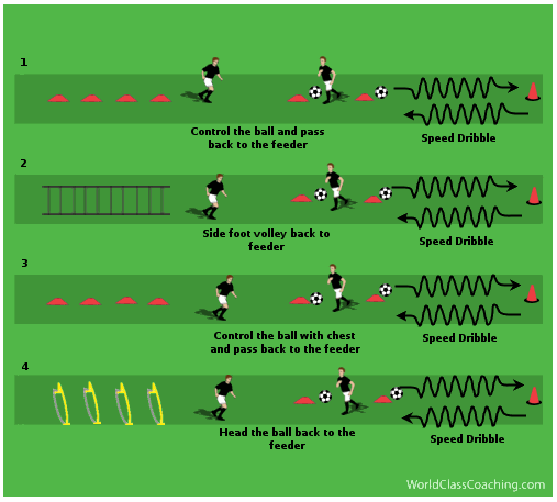 Agility, First Touch and Speed Dribbling - 2