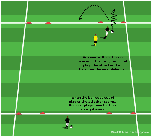 Continuous 1v1 - 3