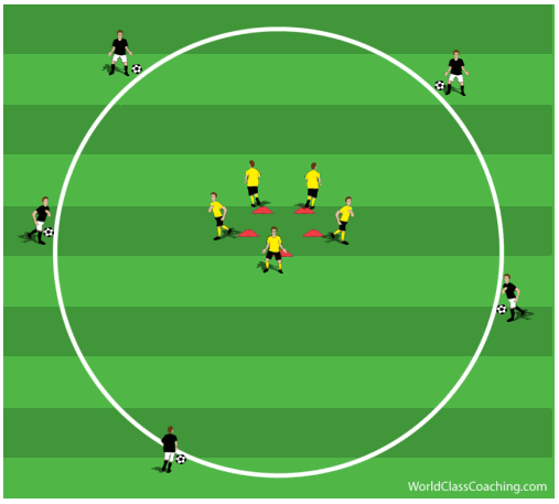 Working on Anaerobic Endurance, First Touch and How to Lose a Defender - 1