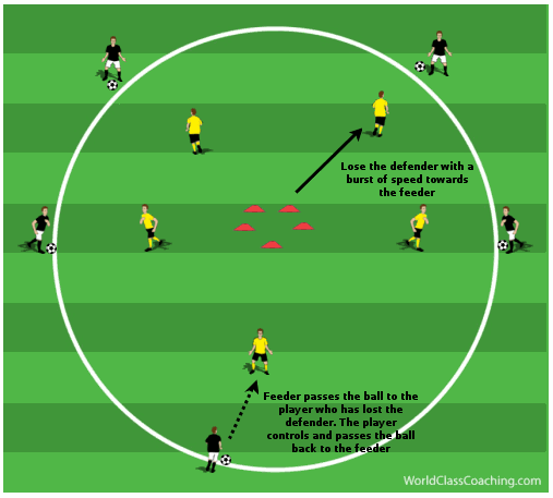 Working on Anaerobic Endurance, First Touch and How to Lose a Defender - 2