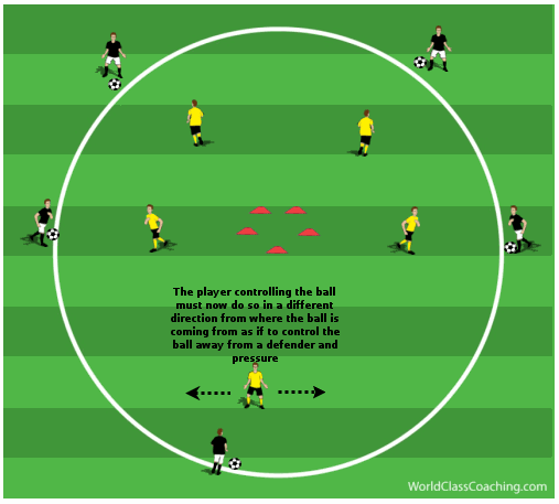 Working on Anaerobic Endurance, First Touch and How to Lose a Defender - 3