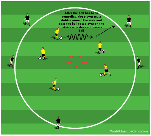 Working on Anaerobic Endurance, First Touch and How to Lose a Defender - 4
