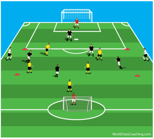 2v2 Small sided game to maintain possession - Small-sided Games