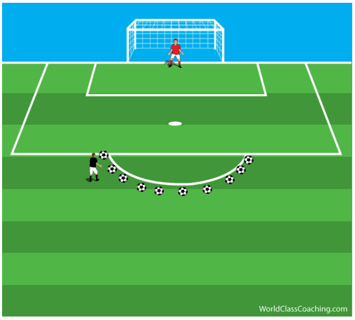 Article 14 - Continuous 1v1's with Goalkeeper - 1