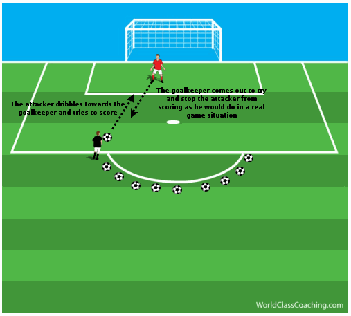 Article 14 - Continuous 1v1's with Goalkeeper - 2