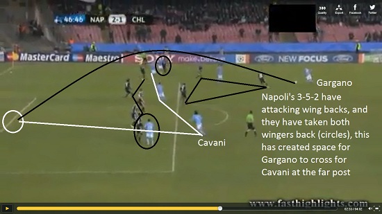 4-2-3-1 Napoli Chelsea 4