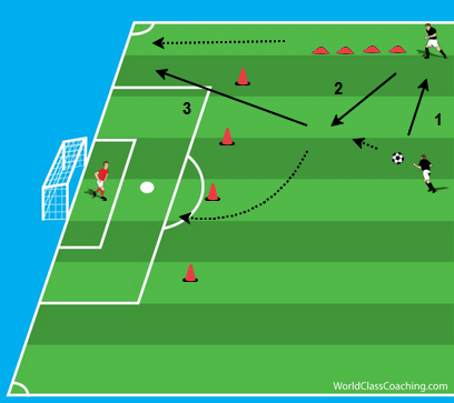 Combination w Through Ball 2