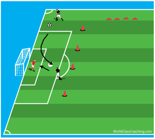 Combination w Through Ball 3