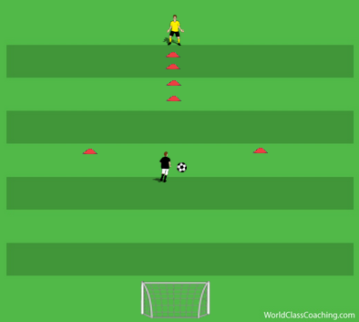 Technical Station inc Through Pass and Shooting 1