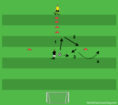 Technical Station inc Through Pass and Shooting 2