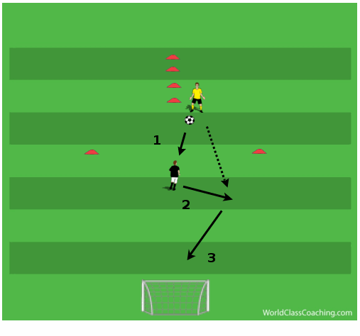 Technical Station inc Through Pass and Shooting 5