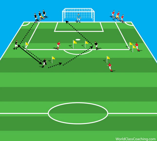 157 Passing Exercise  Striking the ball Diagram 2
