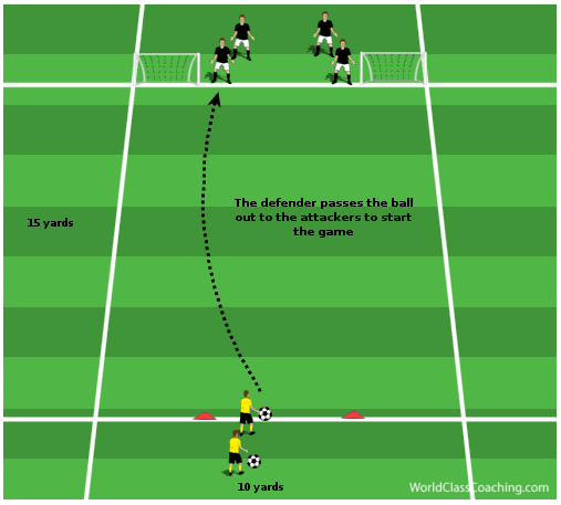 Article 18 Defending a 2v1 situation- 1