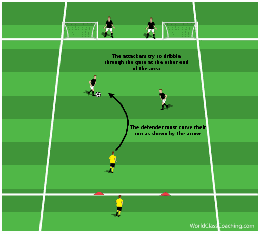 Article 18 Defending a 2v1 situation- 2