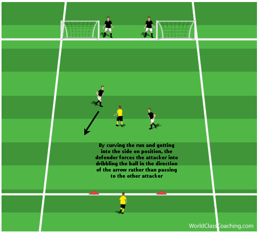 Article 18 Defending a 2v1 situation- 3