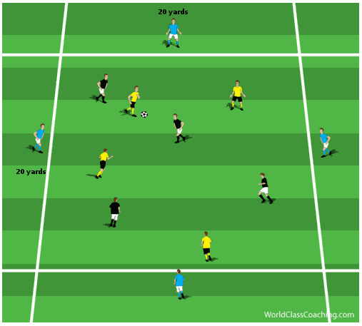 Article 20 - Possession and Winning the Ball Back with High Pressure - 1