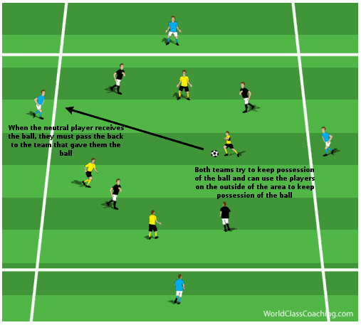 Article 20 - Possession and Winning the Ball Back with High Pressure - 2