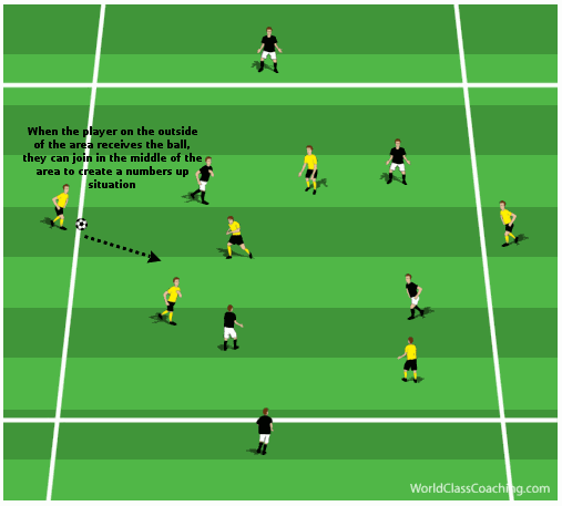 Article 20 - Possession and Winning the Ball Back with High Pressure - 3