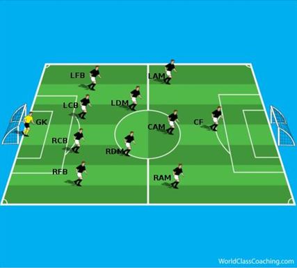 Attacking Soccer: A Tactical Analysis: Massimo Lucchesi