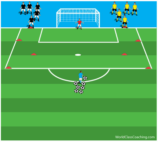 Article 21 - Conditioning 1v1s - 1