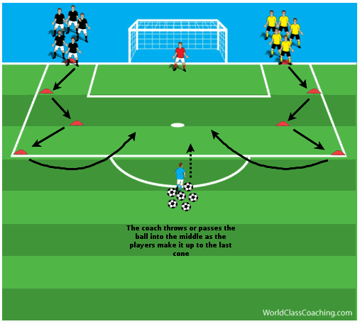 Article 21 - Conditioning 1v1s - 2