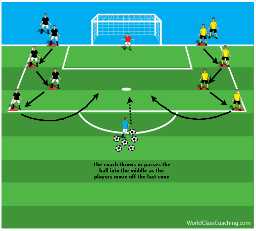 Article 21 - Conditioning 1v1s - 3