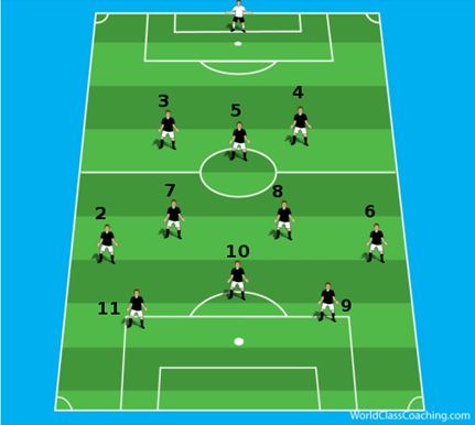 soccer position numbers 433