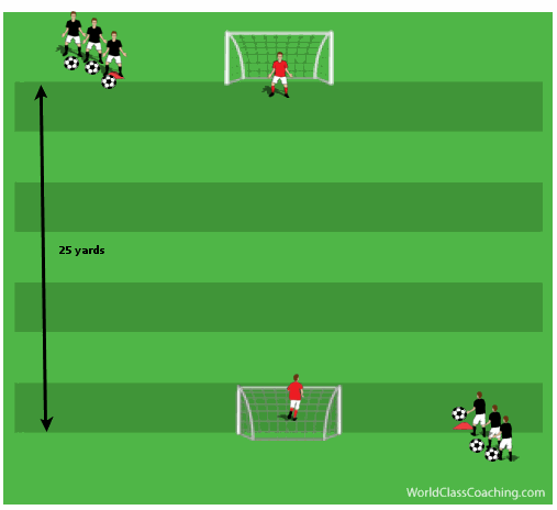 Article 22 - Counter Attacking and Recovering Defender 1v1s - 1