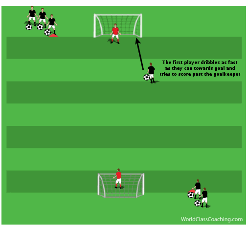 Article 22 - Counter Attacking and Recovering Defender 1v1s - 2