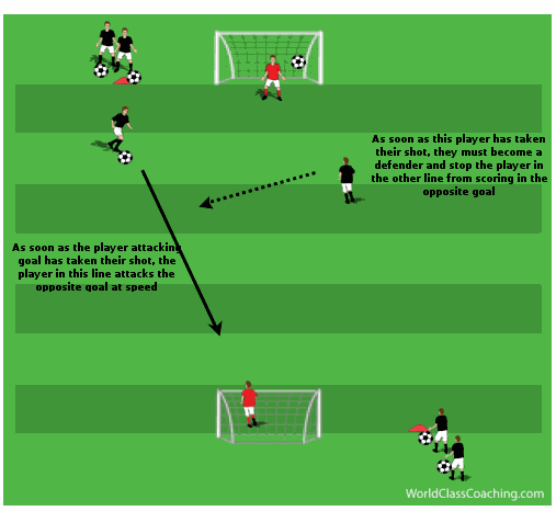 Article 22 - Counter Attacking and Recovering Defender 1v1s - 3