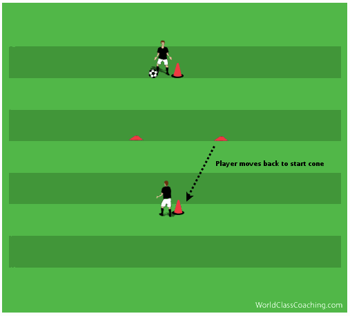 Article 24 - Checking and First Touch Exercise - 3