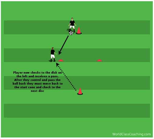 Article 24 - Checking and First Touch Exercise - 4