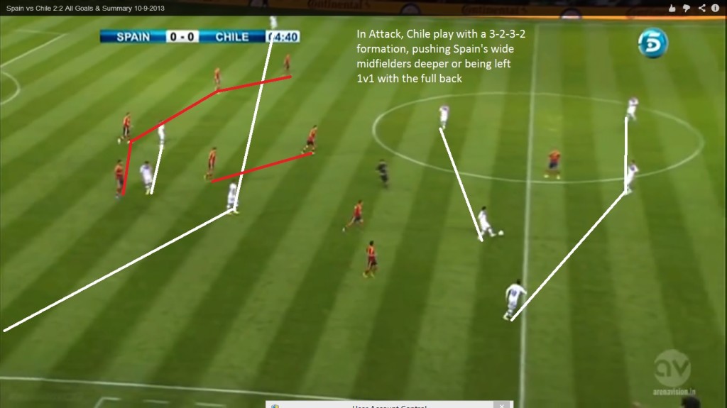 Chile v Spain 1