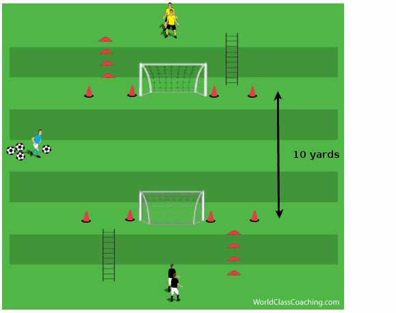 Article 25 - Reaction time, Agility and 1v1s - 1